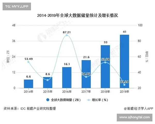 全景数据分析方法与60个盒子破解未来趋势的深度解读 全景数据分析方法与60个盒子破解未来趋势的深度解读