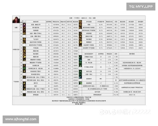 提升DNF工会等级必备五大技巧让你的公会快速升级称霸阿拉德