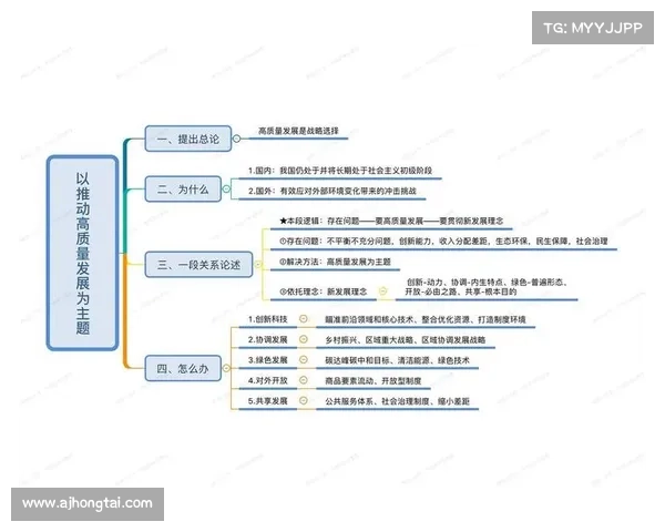 全面推进中国足球高质量发展的系统化基础训练与长远提升策略 全面推进中国足球高质量发展的系统化基础训练与长远提升策略
